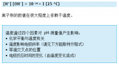什么是溫度補(bǔ)償？