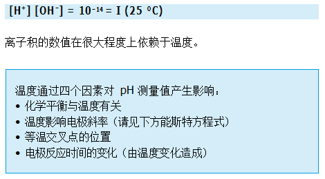 什么是溫度補(bǔ)償？