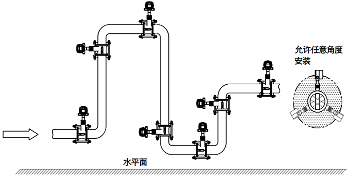常溫、干燥氣體流量檢測的渦街流量計安裝位置