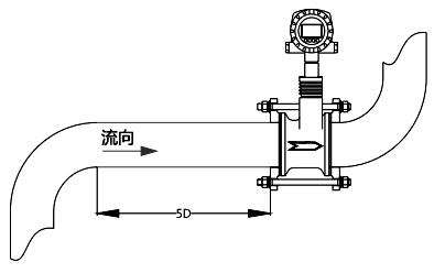 安裝于彎管下游時(shí)，應(yīng)保證流渦街流量計(jì)上游有不小于5D的直管段長(zhǎng)度